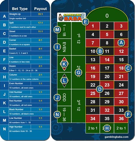 multiplier roulette|odds of winning in roulette.